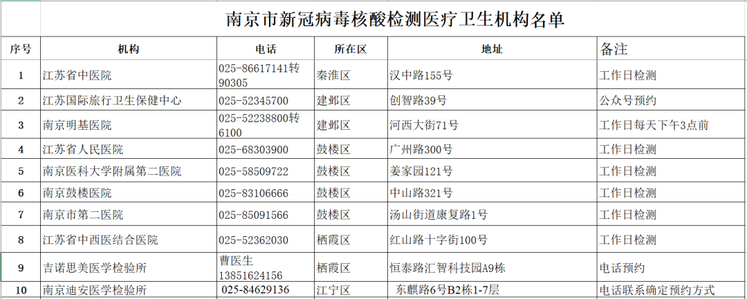 “南京疫情的最新状况” 南京疫情的最新数据？