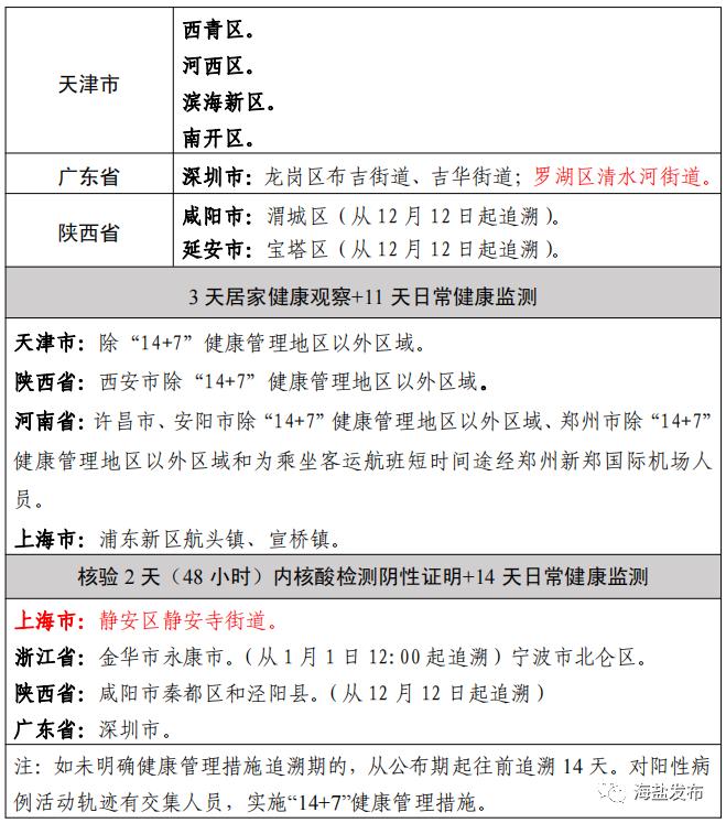 31省区市新增143例确诊病例,31省区市新增确诊病例62例-第2张图片