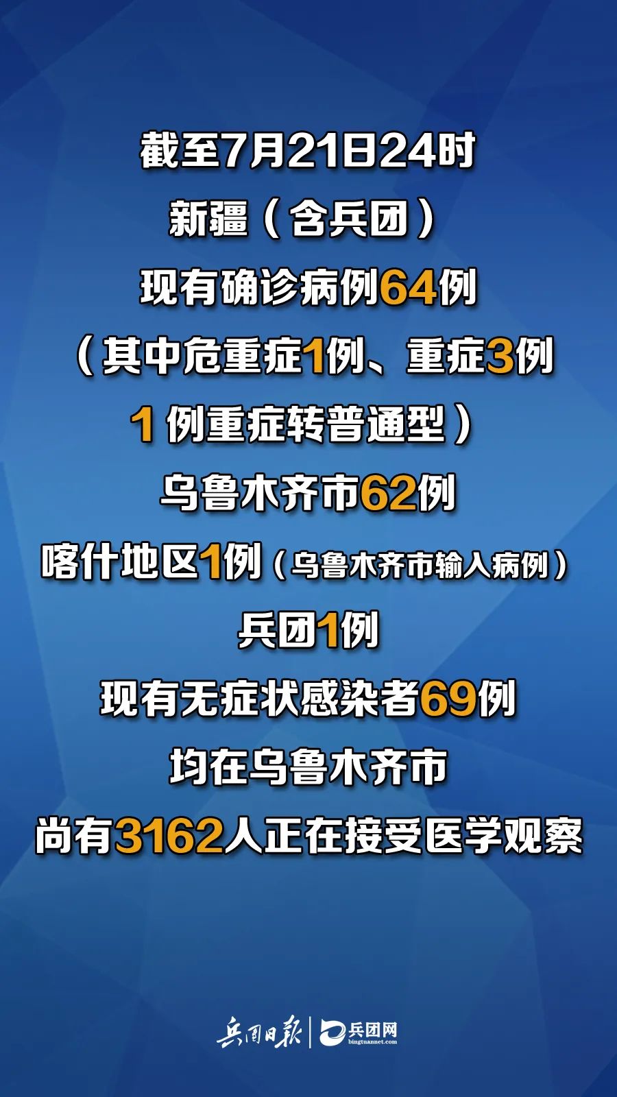 “青岛肺炎疫情	” 青岛肺炎疫情最新情况？-第2张图片
