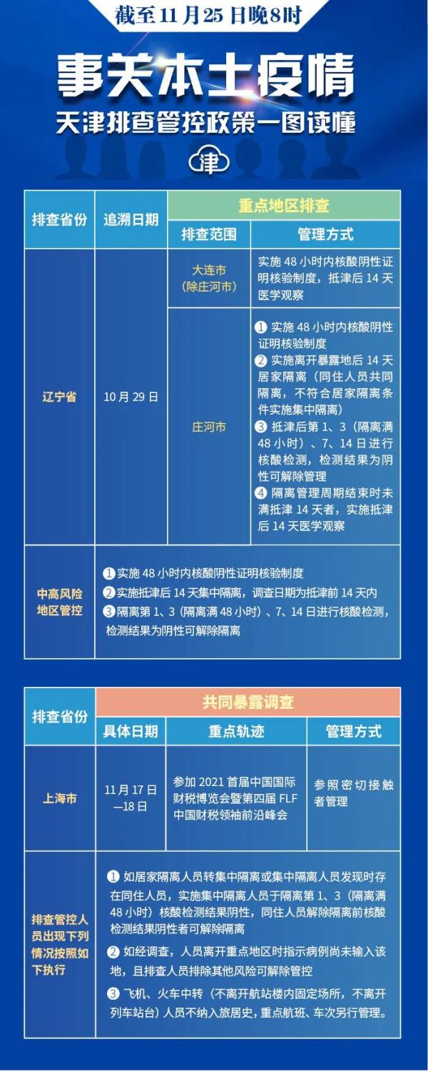 天津新增8例本土确诊〃天津新增8例情况-第2张图片