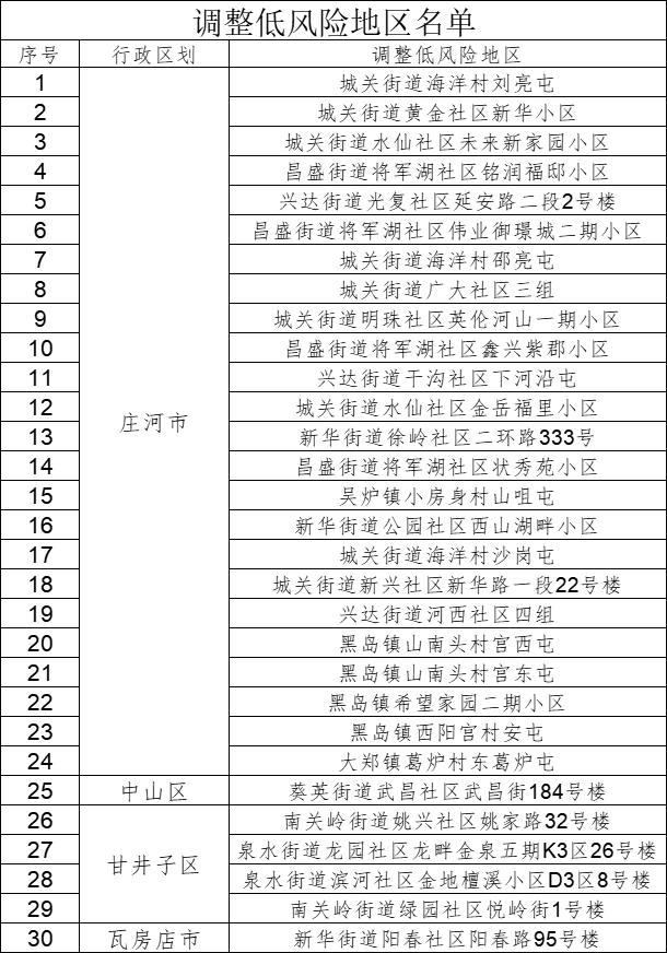上海新增6个中风险地区〃上海一地区调整为中风险-第1张图片