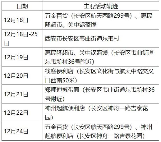 【陕西新增30例本土确诊病例/陕西新增确诊病例323例】