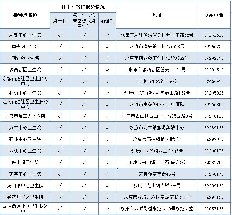 【昨日浙江新增本土阳性160例/浙江昨日新增本土确诊】