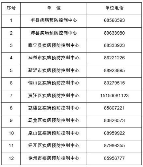 各地疫情风险等级,全国各地区疫情风险等级查询