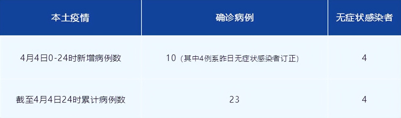 四川新增本土感染者1310例︰(四川新增的病例)-第2张图片