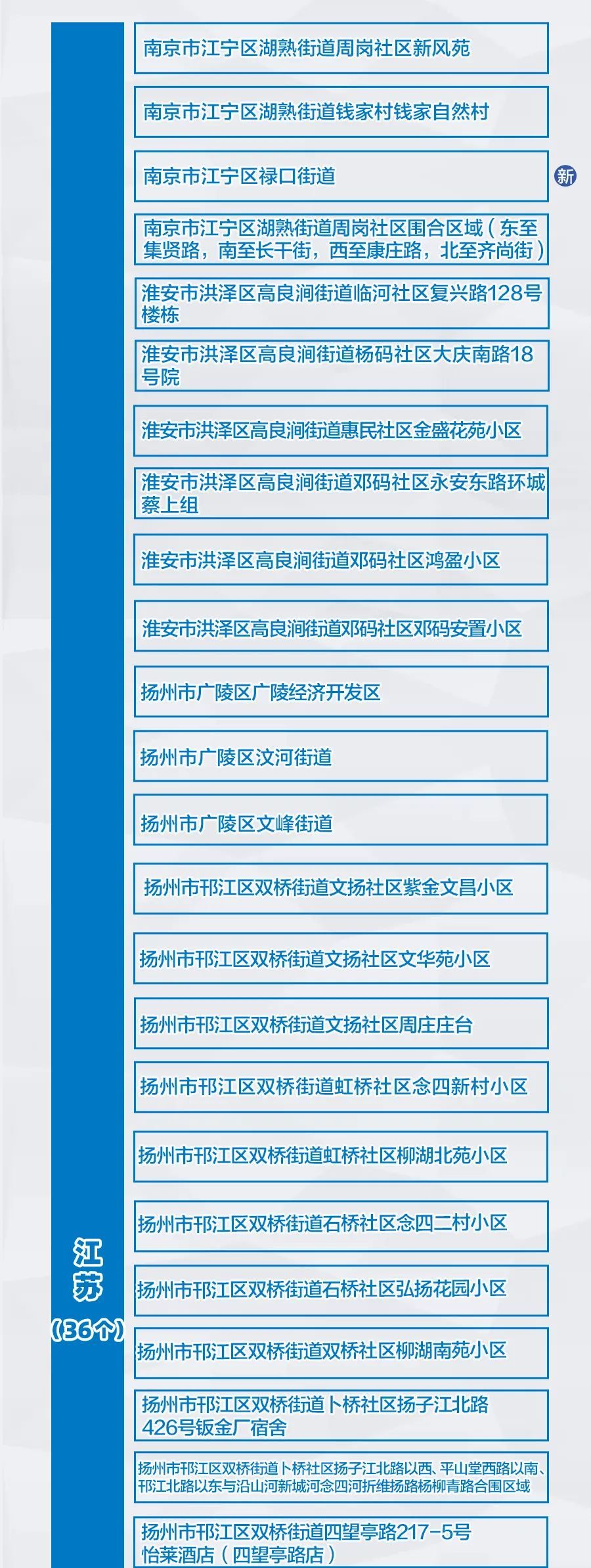 上海多地调整为中风险地区.上海多地调整为中风险地区了吗-第1张图片
