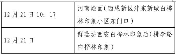 西安今天最新疫情.西安今天疫情通报