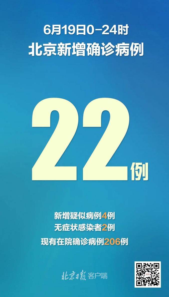 31省份新增确诊22例本土4例在辽宁〃新增病例辽宁-第2张图片