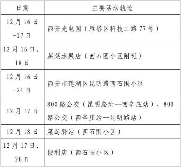 “郑州通报感染者详情	” 郑州通报感染者详情轨迹？-第2张图片