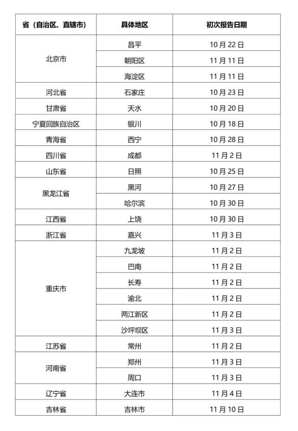 大连市疫情最新消息,大连市疫情情况