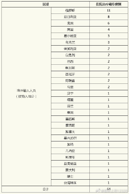 深圳昨日新增本土确诊33例-深圳新增一例本土病例具体情况-第1张图片