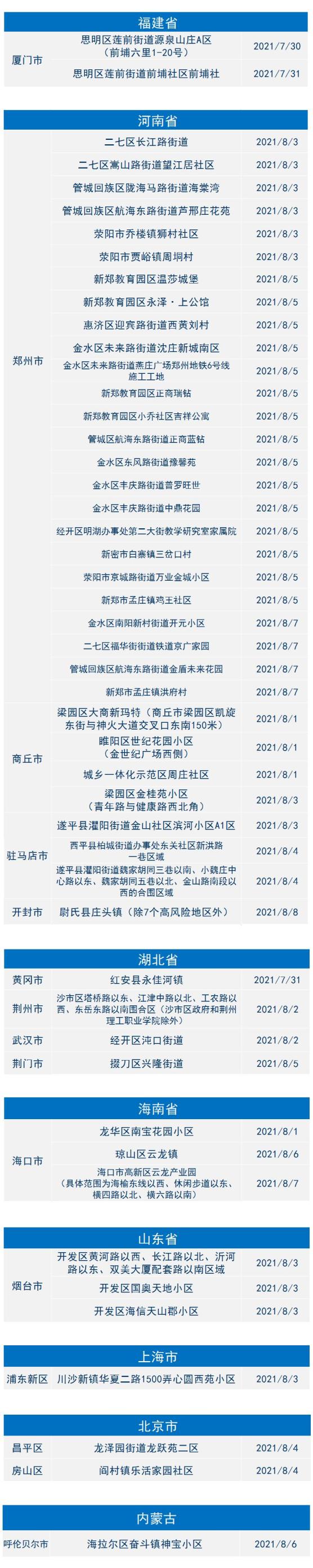 【2023年8月疫情爆发/2021年8月疫情会反弹吗】