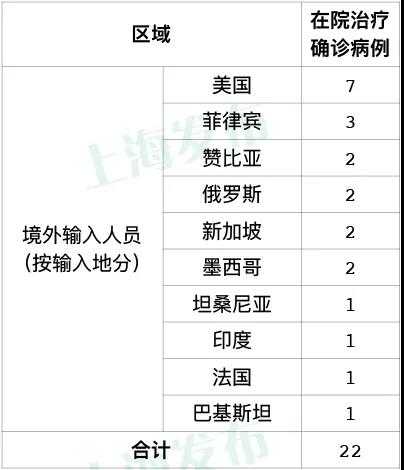 全国的最新疫情消息.全国最新疫情列表