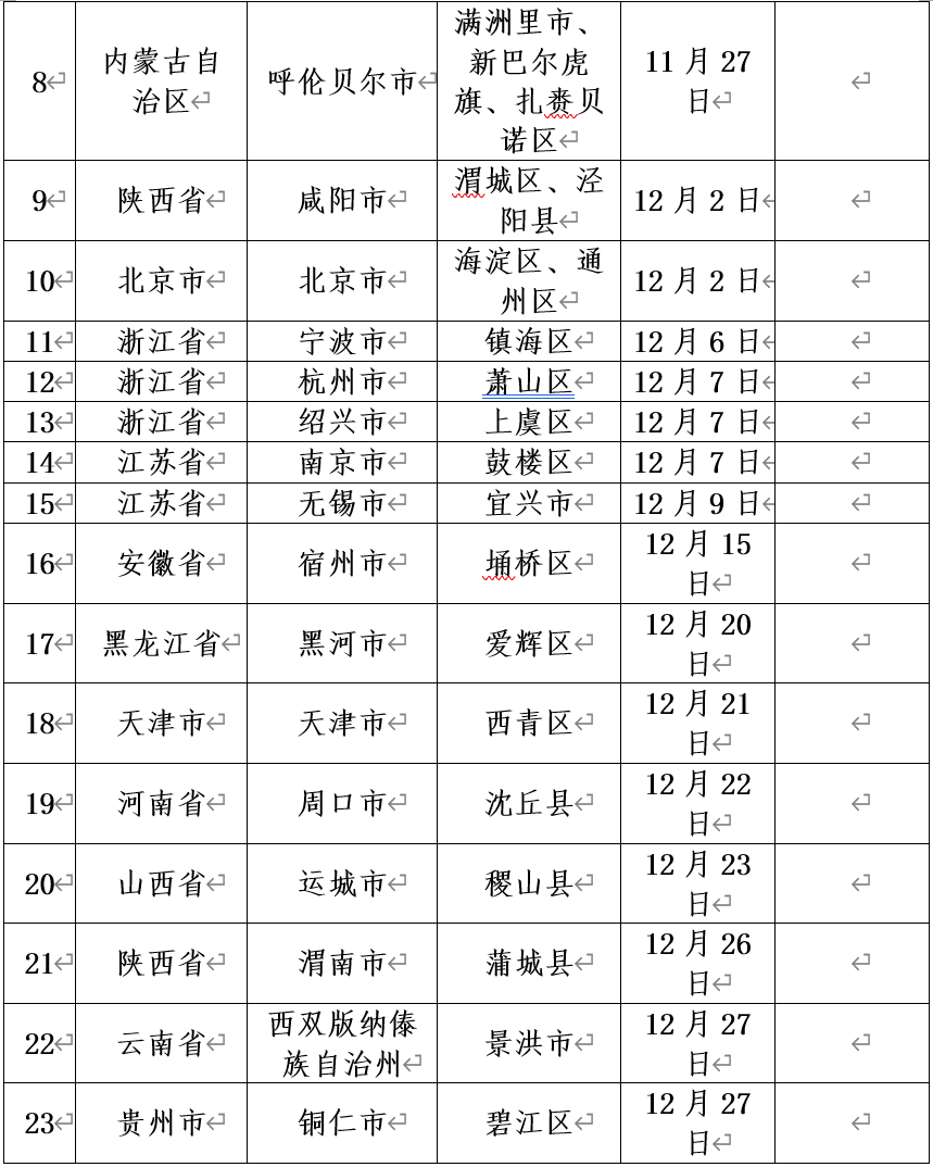 黑龙江疫情最新情况︰(黑龙江疫情最新今天的消息)-第2张图片