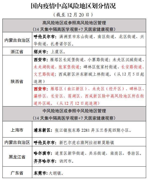 “浙江新增16例本土无症状” 浙江新增无症状感染者5例？-第1张图片