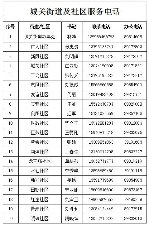 大连疫情中风险区.大连疫情中风险区有哪些