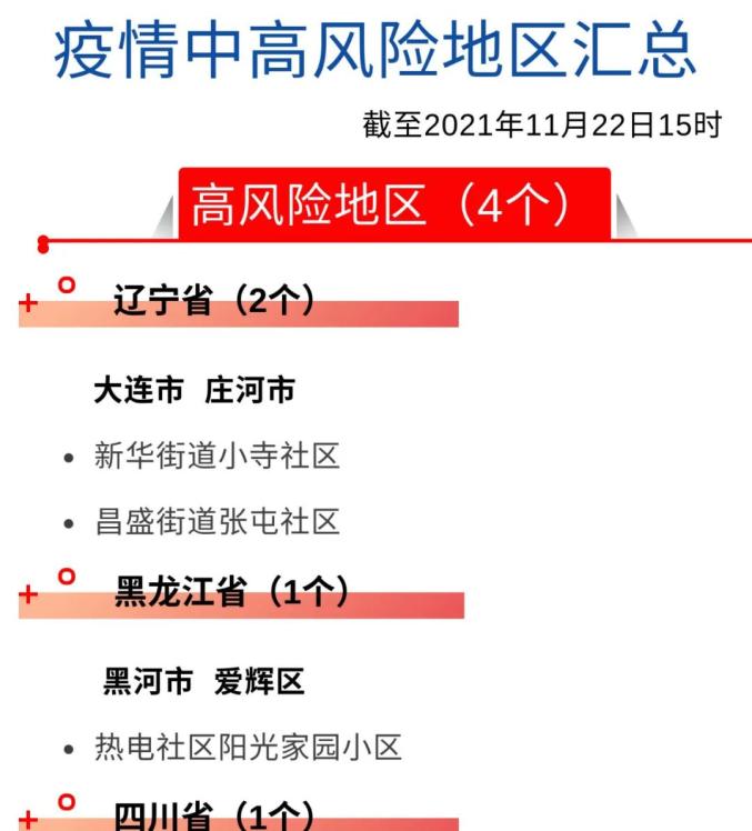 大连疫情中风险区〃大连疫情中风险区域-第2张图片