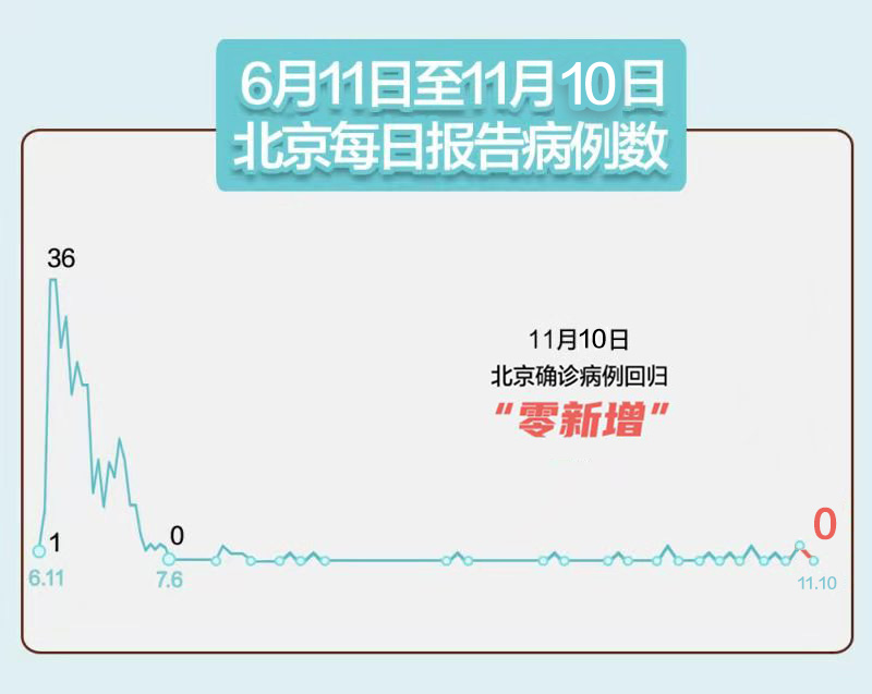 31省区市新增确诊7例本土3例-31省区市新增本土确诊病例4例