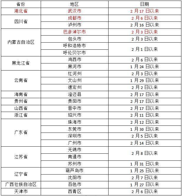【怀化市疫情最新消息/怀化市 疫情】-第2张图片