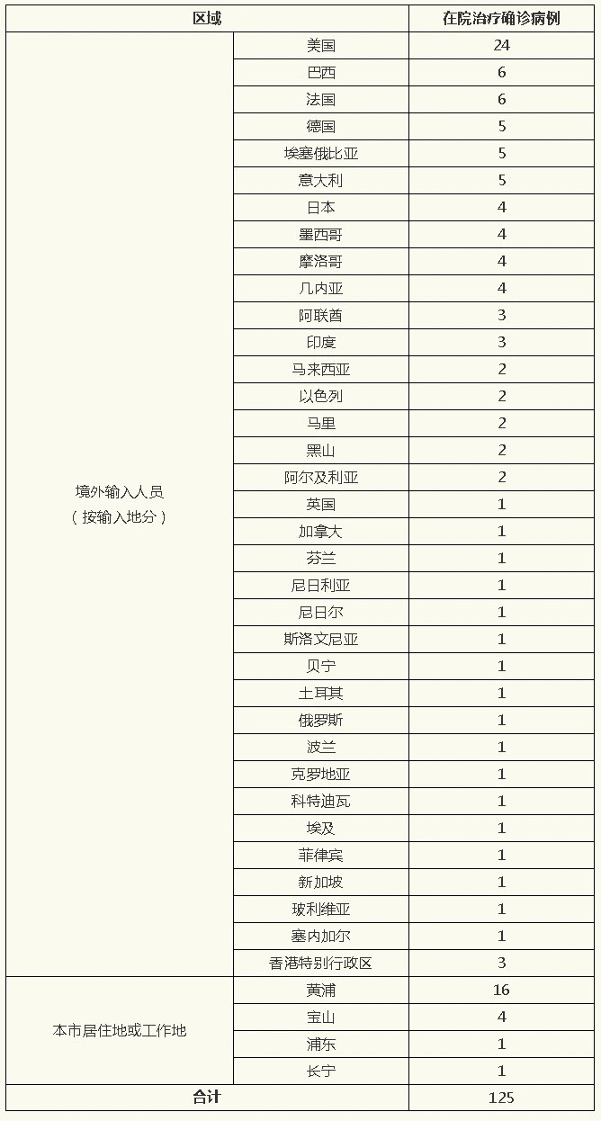 重庆市昨日疫情情况〃重庆市役情情况-第1张图片