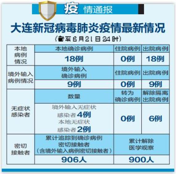 【辽宁新增本土确诊病例1例/辽宁新增本土确诊病例1例轨迹】-第1张图片