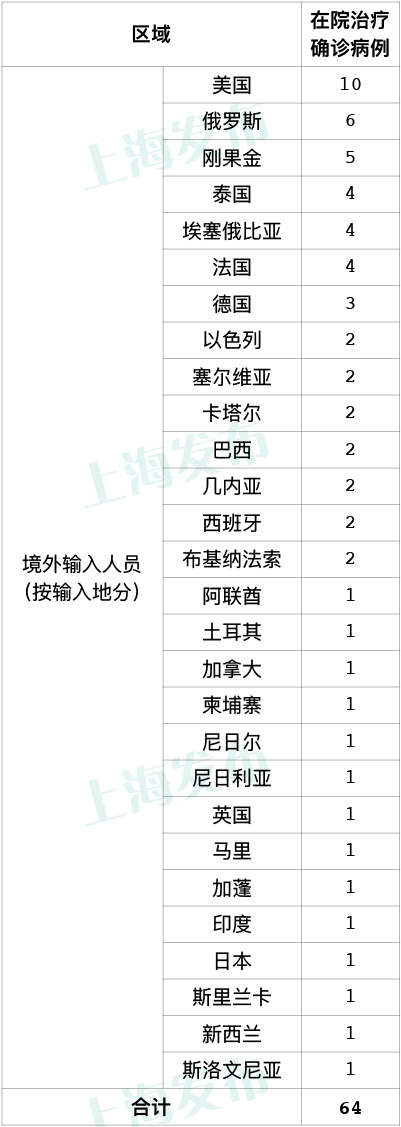 苏州昆山通报1例确诊病例密接者〃苏州昆山密切接触者隔离点在哪-第2张图片
