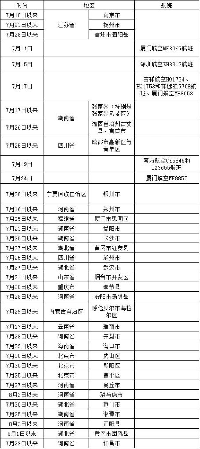 哈尔滨疫情最新规定-哈尔滨最新疫情防控文件-第2张图片