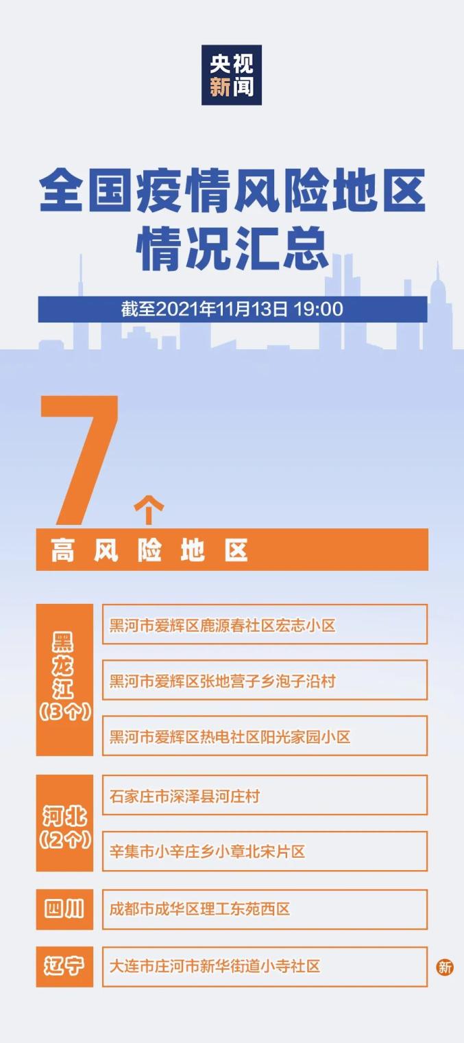 「疫情最新消息中国」〃疫情最新消息中国,中国疫情最新动态实时更