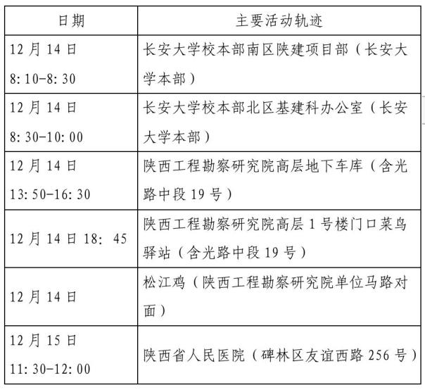 西安疫情最新通告.西安疫情最新报告-第1张图片
