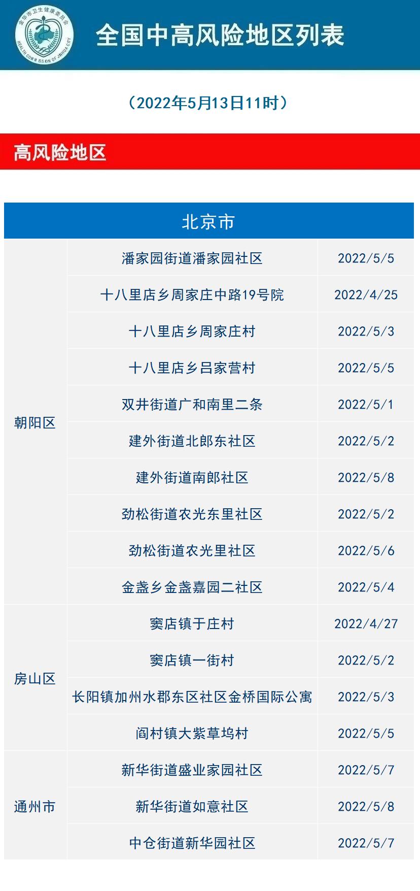 “西安新冠疫情最新情况” 西安新冠疫情最新情况通报？