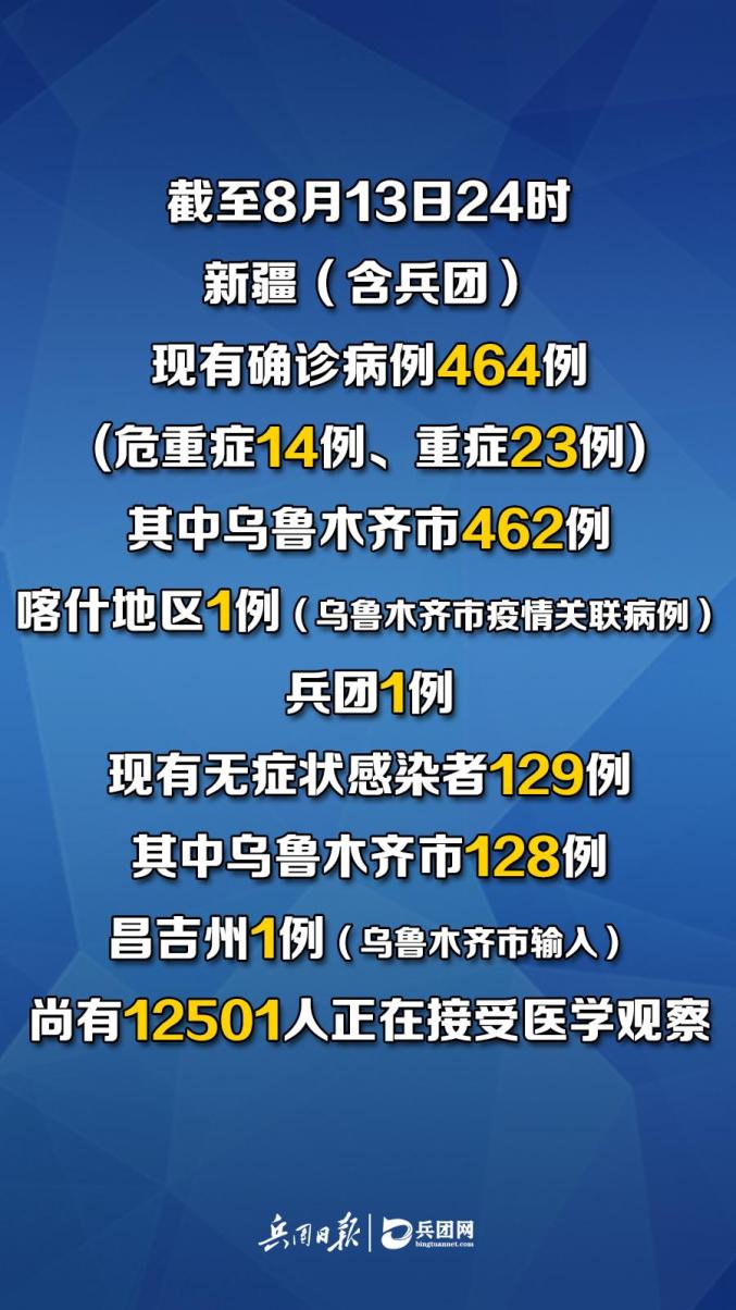 【全国新增确诊8例/全国新增确诊数据】