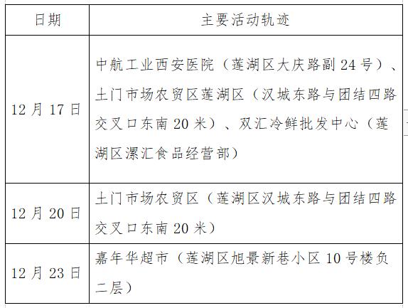 “广州新增25例本土确诊病例” 广州新增25例本土确诊病例多少？-第1张图片