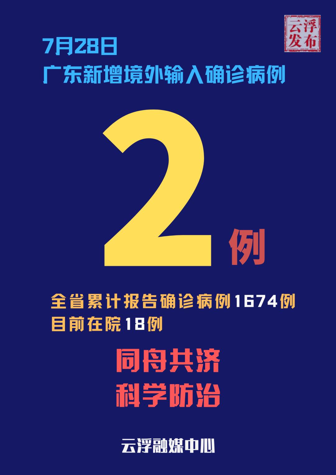 31省新增2例确诊均为境外输入,31省区市新增2例境外输入
