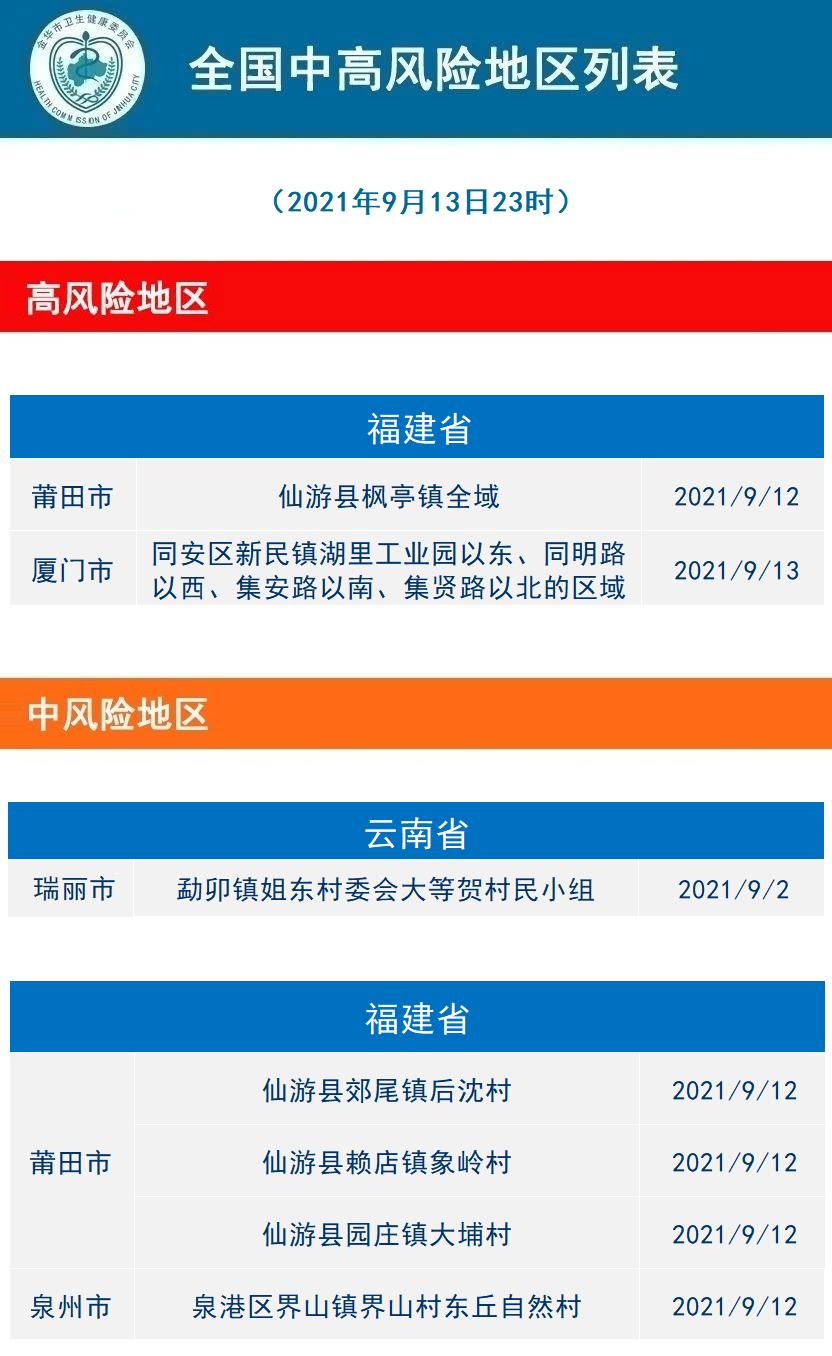 北京海淀区一地升为高风险-北京海淀区疫情是高风险还是低风险?-第1张图片