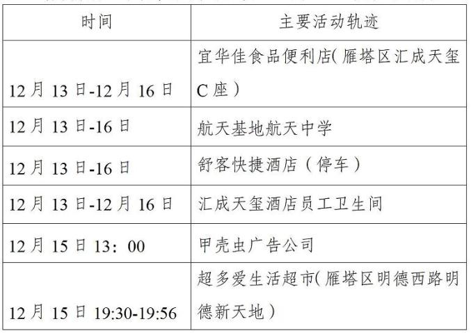 “西安市疫情最新消息” 陕西省西安市疫情最新消息？-第2张图片