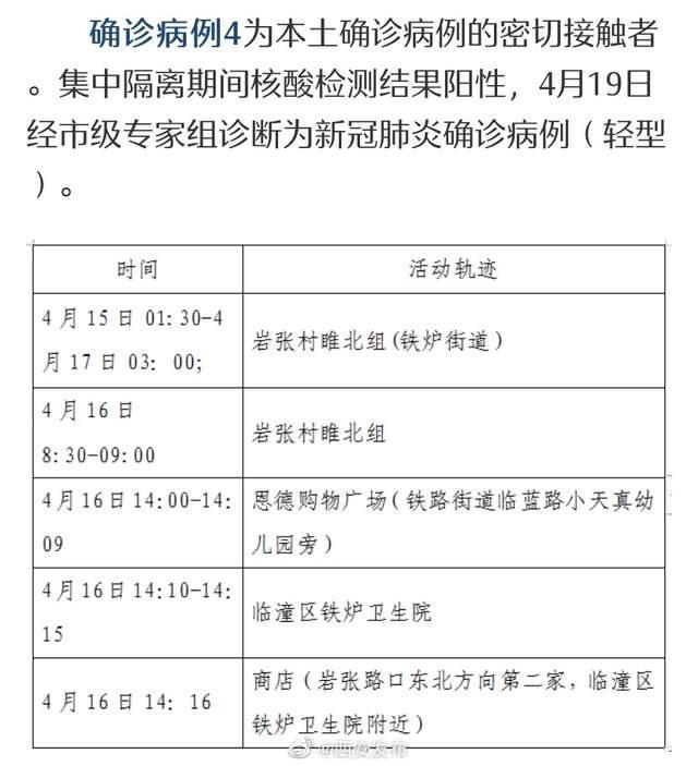 陕西新增4例本土确诊均在西安市-陕西西安新增肺炎病例-第2张图片