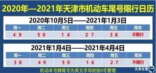 “郑州限号2020最新通知5月份” 郑州限号2021年2月最新通知？-第2张图片