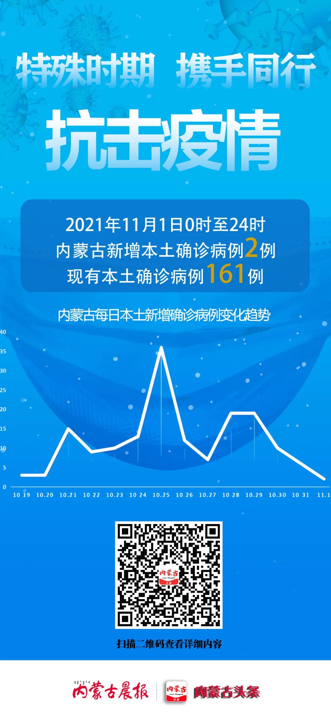 31省增无症状161例,31省增本土126例无症状113例