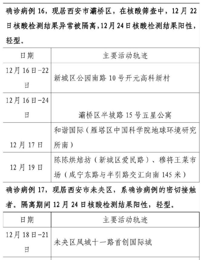陕西新增2例本土确诊病例〃陕西新增1本土病例行动轨迹-第1张图片