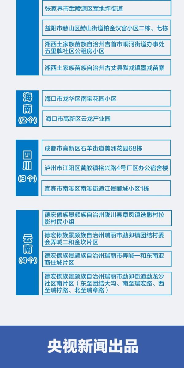 上海疫情风险区域划分〃上海疫情风险点-第2张图片