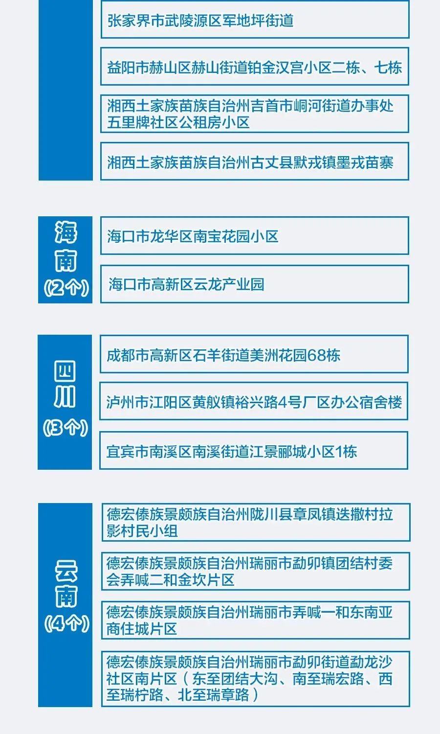 【31省新增本土8例/31省新增本土61例 本土】-第2张图片