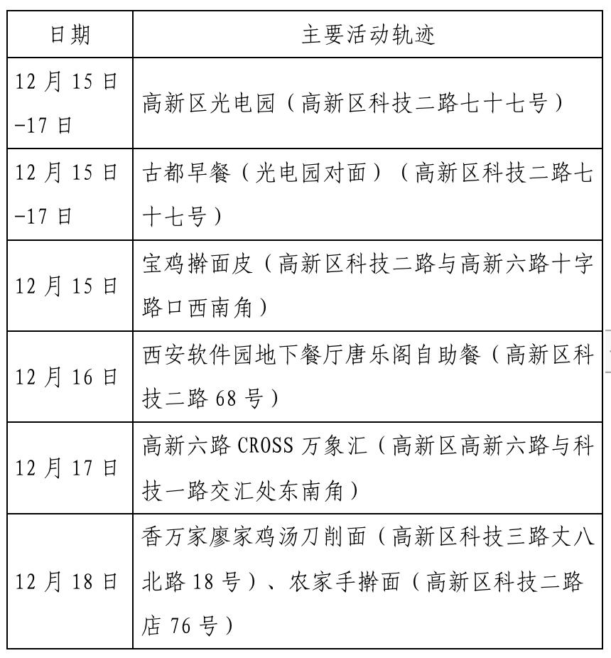 “山东新增75例本土确诊病例” 山东新增确诊病例7人？