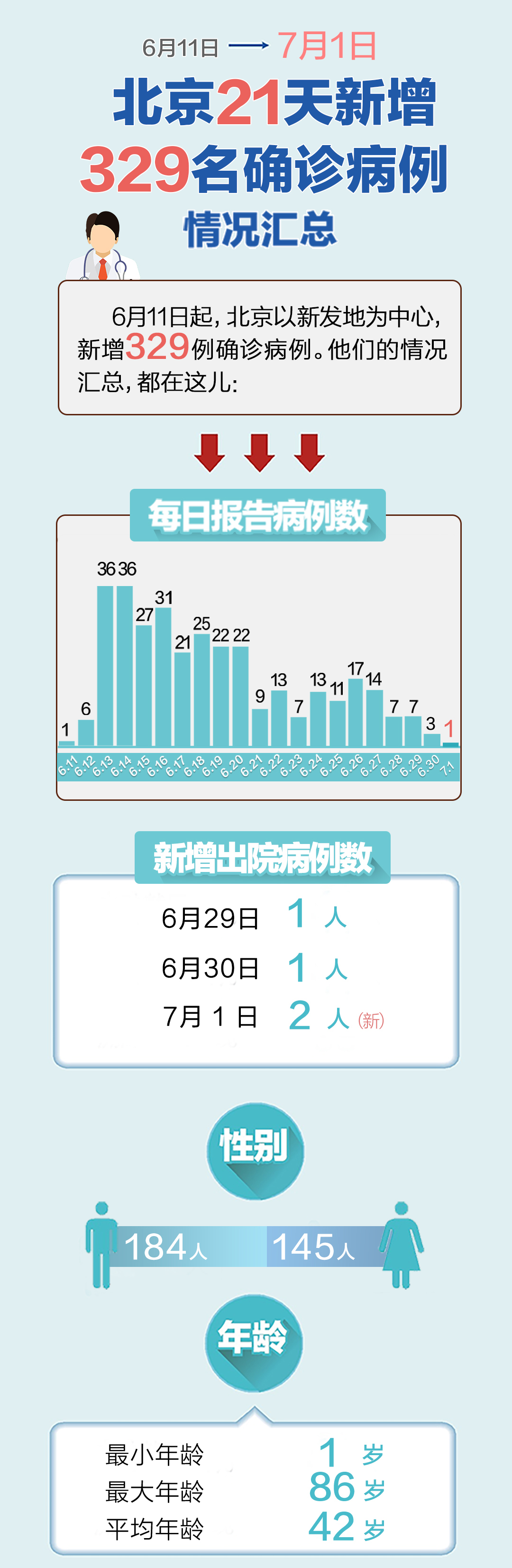 北京疫情最新︰(北京疫情最新情况最新消息今天)-第1张图片