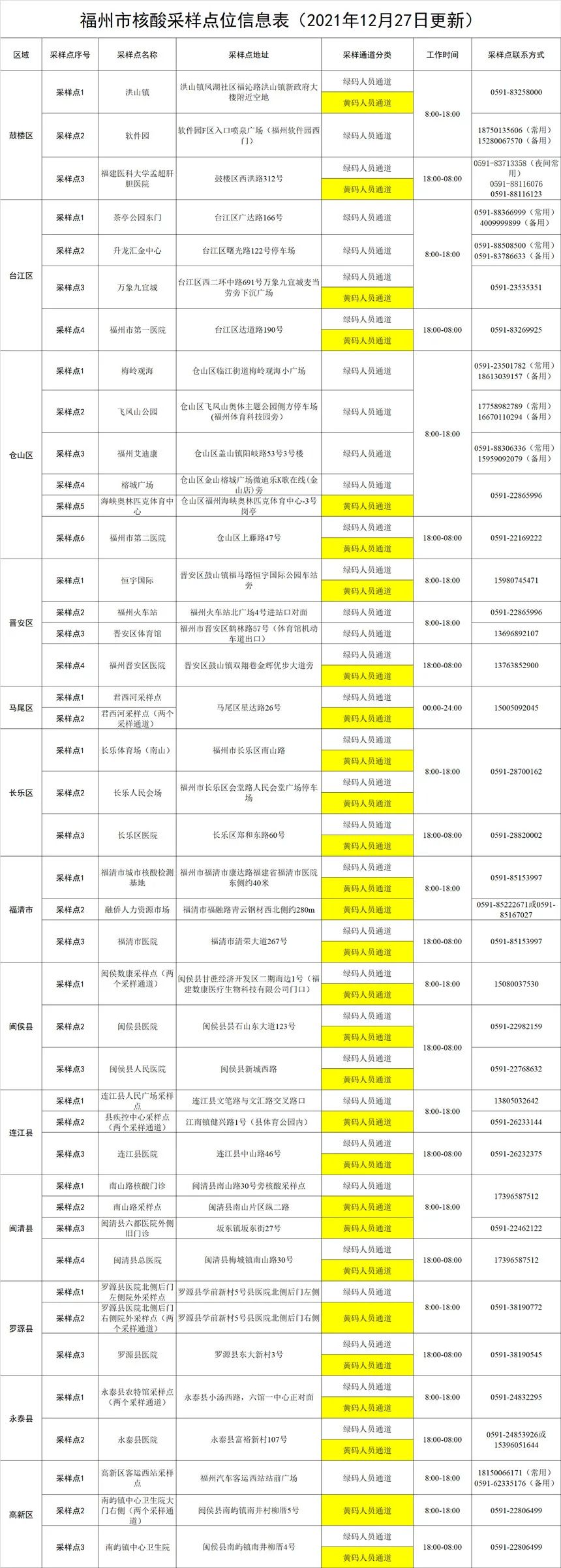 【福建疫情最新数据/福建疫情最新发布】