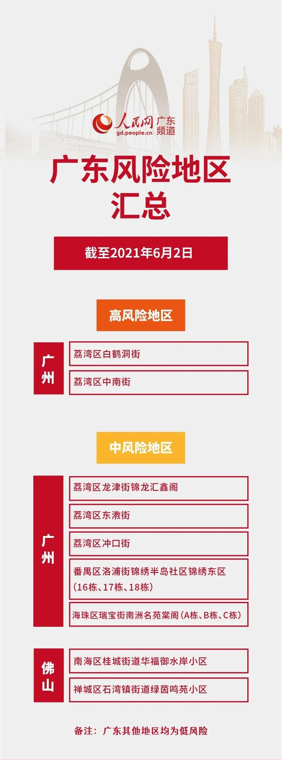 「北京5地升中风险」〃最新!北京1地区升为中风险地区
