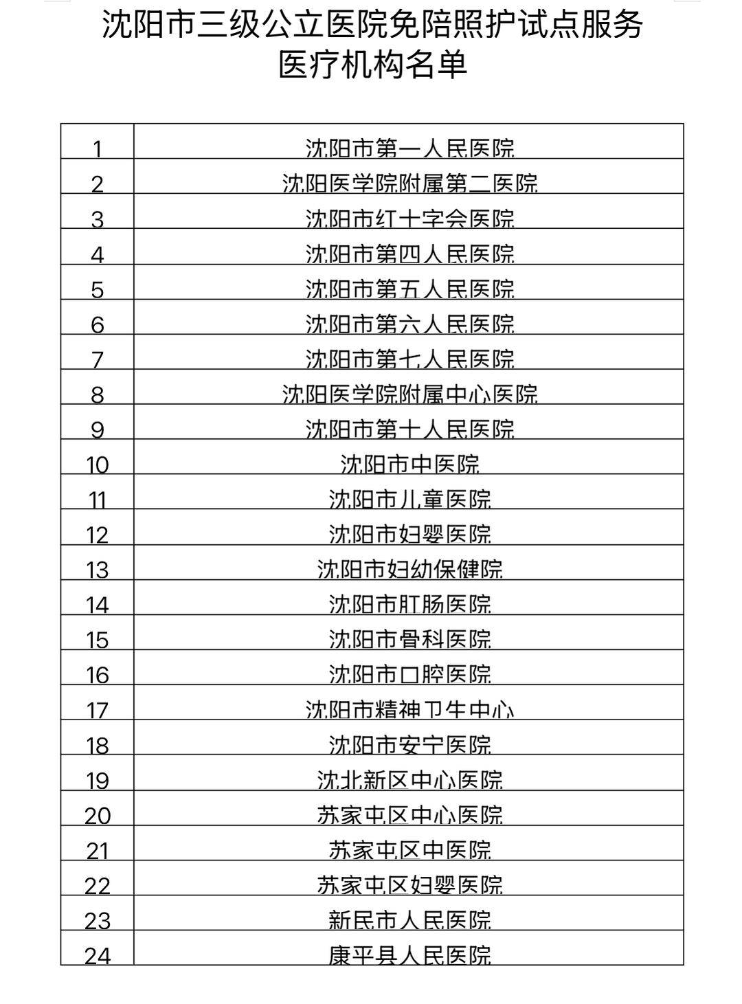 辽宁新增11例本土病例均在大连〃辽宁增5例确诊沈阳2例大连3例-第2张图片