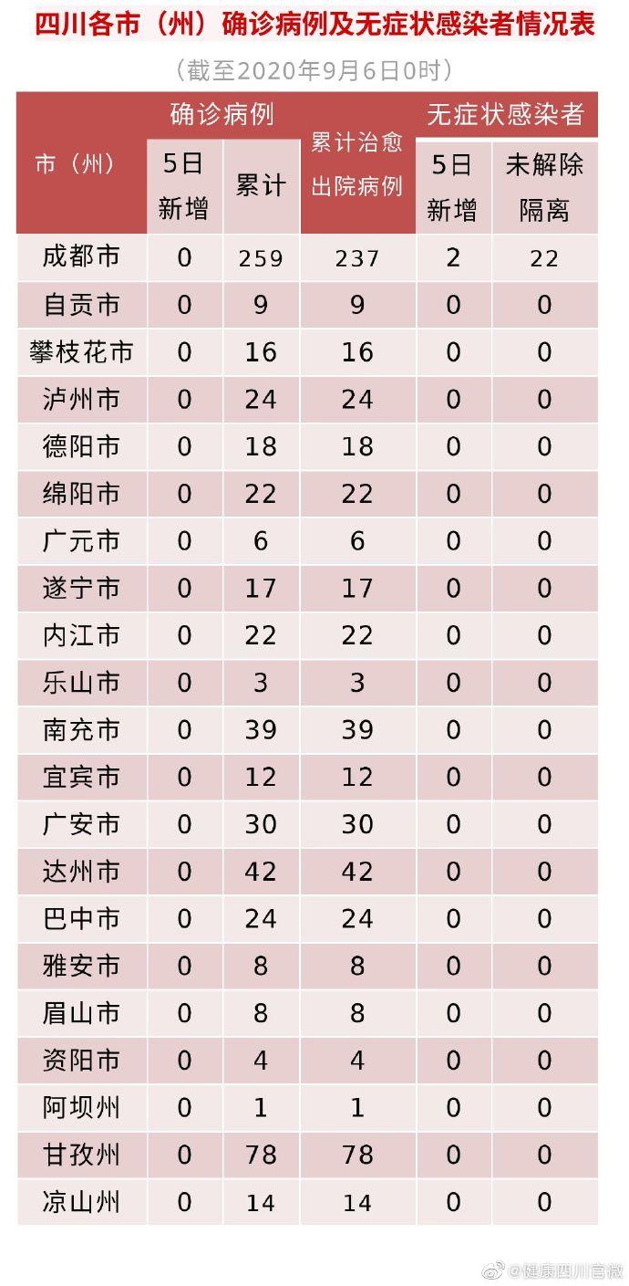 31省区市新增22例均为境外输入-31省新增10例均为境外输入