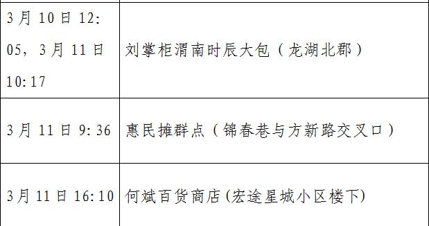 上海新增本土确诊326例︰(上海新增确诊病例323例)
