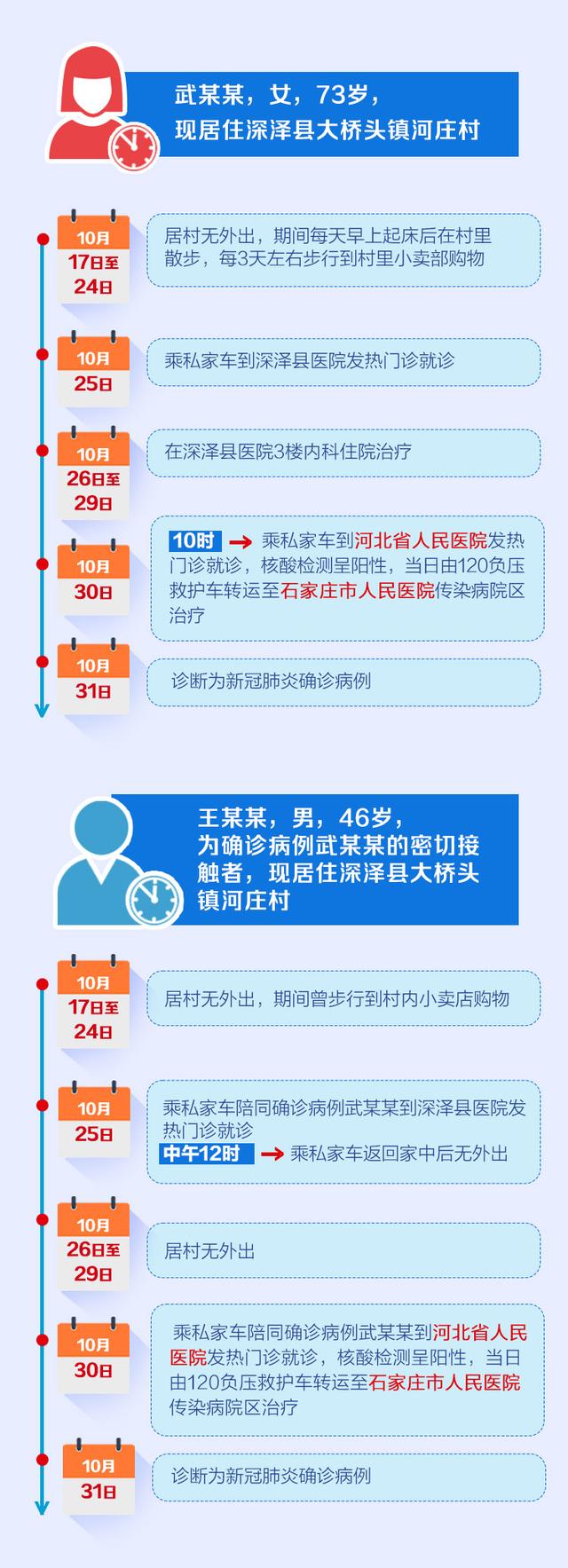 【安徽再增1例本土确诊从北京前往/安徽确诊病例在北京行动轨迹】-第2张图片