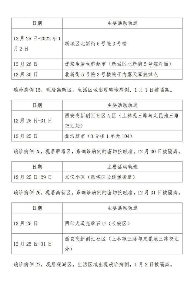 “31省份新增本土确诊95例河南43例	” 31省新增确诊24例河南？-第2张图片